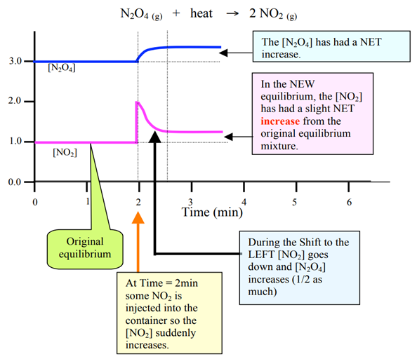 Extent of Reactions (EQUILIBRIUM)